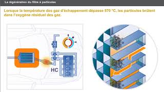 Filtre à particules Systemes de depollution [upl. by Owades]