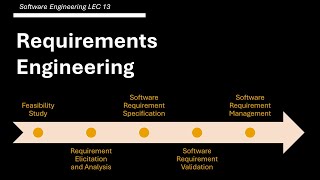 Requirements Engineering  software Engineering LEC 13 [upl. by Lleryd]