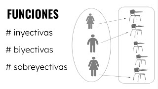 QUÉ ES UNA FUNCIÓN Sobreyectiva inyectiva biyectiva [upl. by Jocelyn483]