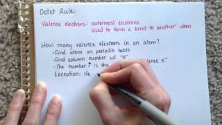 Intro to the Octet Rule [upl. by Uthrop]