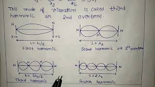 Standing wave in a string  Modes of vibration in standing wave  Nodes and Antinodes [upl. by Anawek374]