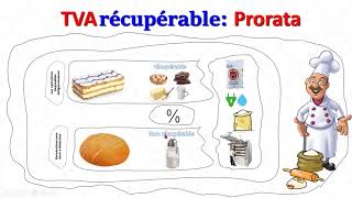 TVA 10  le prorata de déduction de la tva [upl. by Trebliw530]