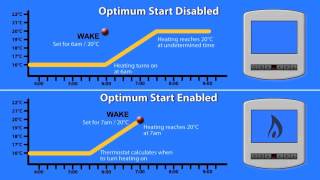 Understanding Optimum Start on your Heatmiser Slimline Thermostat [upl. by Danuloff]