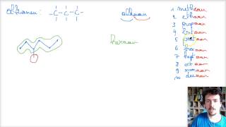 M2H2V1 alkanen [upl. by Cochard]