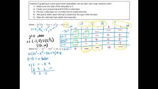 Solving Polynomial Inequalities Using Sign Analysis [upl. by Brenden388]