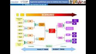 Approche Systémique Pour La Maîtrise Des Risques  Séquence 9 [upl. by Bowyer]
