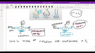 Ostwald walker method  Solutions  JEE NEET [upl. by Mizuki]