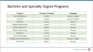 NEW  Pirogov Russian National Research Medical University Admission in 2021 [upl. by Carole]