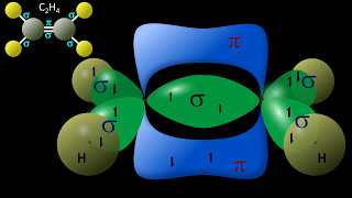 Hybrid Orbitals explained  Valence Bond Theory  Orbital Hybridization sp3 sp2 sp [upl. by Suiramed]