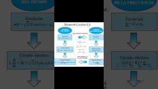 Control de servomotor P1  matlab software [upl. by Aitnuahs198]