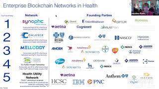 Utilizing Blockchain Technology in Healthcare [upl. by Melitta319]