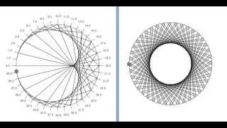 Epicycloïde avec Géotortue inspirée par Micmaths [upl. by Leverick321]