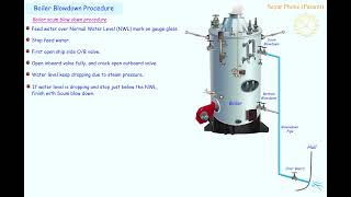 09 Boiler Blowdown Procedure [upl. by Jermain887]