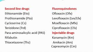 Antitubercular drugs I Pharmacology by Dr Tushar Baheti [upl. by Vasti]