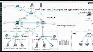 PA  How To Configure AntiSpyware Profile In Paloalto Firewall [upl. by Nadean]