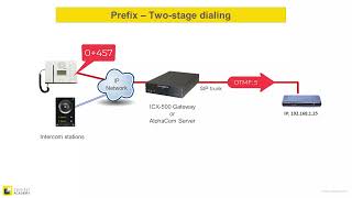 ICXAlphaCom How to Configure a SIP Trunk [upl. by Aamsa]