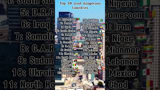 Top 30 Most dangerous countries in the world [upl. by Dnama]