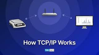 Quick intro How TCPIP Works [upl. by Mueller]