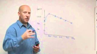 How To Evaluate Your Blood Sugar amp Insulin  Part 2 [upl. by Devan]