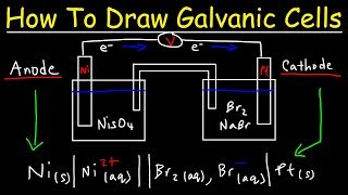 How To Draw Galvanic Cells and Voltaic Cells  Electrochemistry [upl. by Weld]