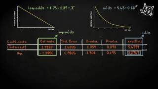 47 Categorical response variable  Inferential Statistics  Multiple regression  UvA [upl. by Anialem813]