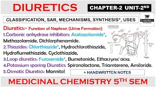 Diuretics complete  Chapter 2 Unit 2  medicinal chemistry 5th semester  Carewell Pharma [upl. by Africah]