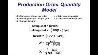 Inventory Management Economic Order Quantity [upl. by Ddahc]