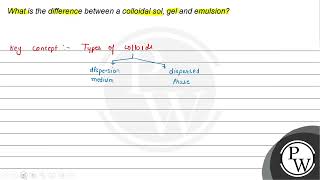 What is the difference between a colloidal sol gel and emulsion [upl. by Imhsar]