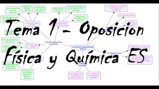 Oposiciones de Física y Química ES Tema 1  La ciencia como proceso [upl. by Arraic]