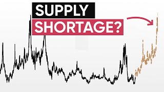 Is Natural Gas at Risk of a Major Supply SQUEEZE [upl. by Eiliah]