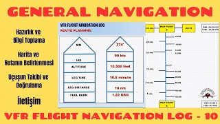 VFR Flight Navigation Log  10 VFR OPERATIONAL FLIGHT PLAN DOLDURULMASI [upl. by Hahsia]