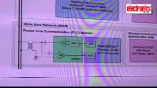 Smart Meter Part 3 Block Diagram of Smart Energy Meter [upl. by Yenreit]