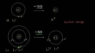 Ionization energy group trend  Atomic structure and properties  AP Chemistry  Khan Academy [upl. by Aurelius]