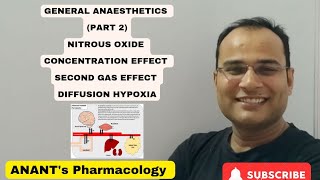 General Anaesthetics Part 2 Nitrous Oxide Conc effect second gas effect Diffusion hypoxia [upl. by Zoller]