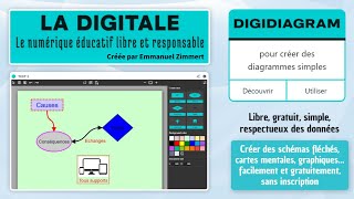 Tuto  DIGIDIAGRAM de Ladigitale créer des schémas fléchés cartes mentales graphiques [upl. by Haase]