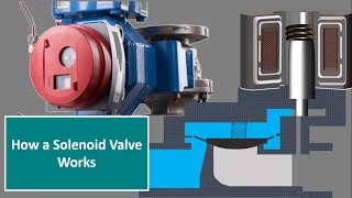 Piloted solenoid hydraulic directional valve  Animation [upl. by Eiramlatsyrc]