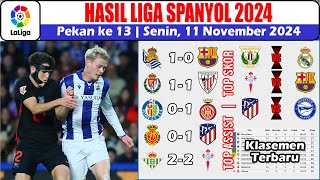 Hasil Liga Spanyol Tadi Malam  Real Sociedad vs Barcelona  Klasemen La Liga Pekan 13 2024 [upl. by Yoj]