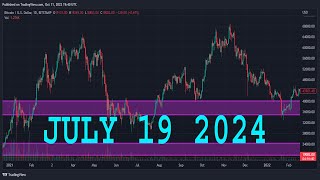 NATURAL GAS Technical Analysis amp Forecast  JULY 19 2024  NATGAS Analysis [upl. by Speroni]