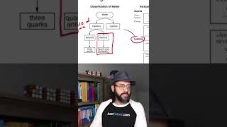 What does it mean when meson has a quirk and a antiquirk meson quirksandantiquirks physics [upl. by Mandel]