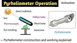 pyrheliometer working animation  pyranometer  pyrheliometer construction and working  in hindi [upl. by West38]