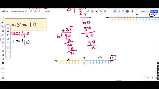 Estimating Products of Fractions and Whole Numbers [upl. by Ecilayram561]