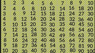 One to Ten Multiplication Table 1 to 10 Table Of 1 to 10 Table Of 2 to 10 2 Se 10 Tak Pahada [upl. by Novek605]