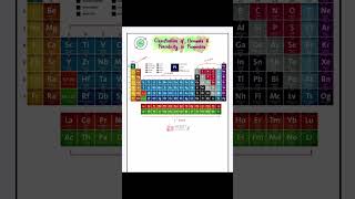 Class11 Chemistry 🧪All chapter formula Sheet for JEENEET 📔subscribe my channel ☺🤗chemistryiit [upl. by Cyndie]