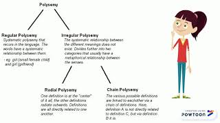 Polysemy and Homonymy [upl. by Yrok253]