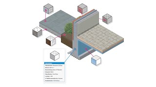 Übersichtliche Informationen mit Materialien I Vectorworks 2021 [upl. by Cath729]