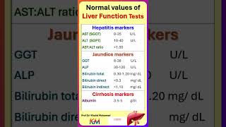 Normal values of Liver Function Tests LFT [upl. by Estus]