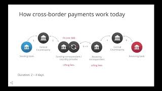 Breakpoint 2024 The Future of CrossBorder Payments amp Blockchain Transparency [upl. by Atronna479]