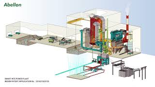 Abellons automated plant customized to convert Urban Waste to Green Energy [upl. by Assirat]