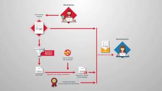 La firma electrónica de documentos [upl. by Enyahc]