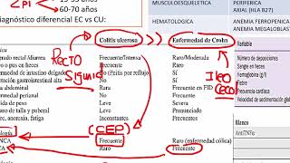 5 ENFERMEDAD CELIACA Y ENFERMEDAD INFLAMANTORIA INTESTINAL [upl. by Coppock]